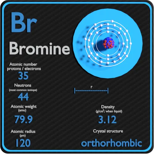 Bromo-densidad-número-atómico-masa-radio