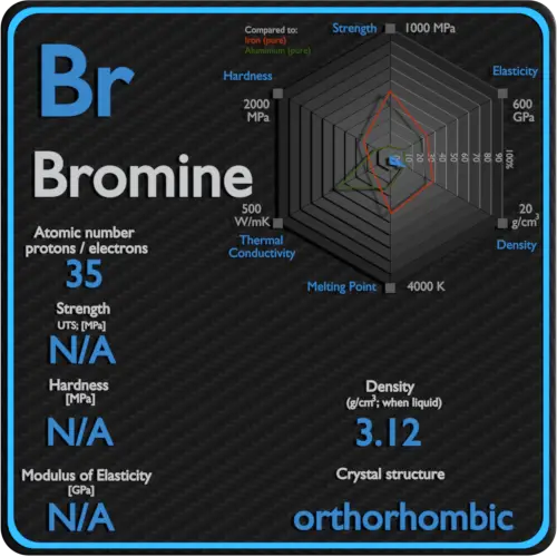 Bromo-mecânica-propriedades-força-dureza-estrutura de cristal