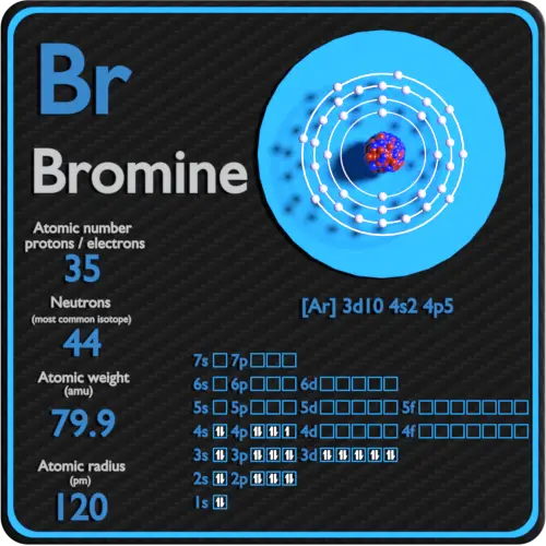 Configuração de bromo-prótons-nêutrons-elétrons
