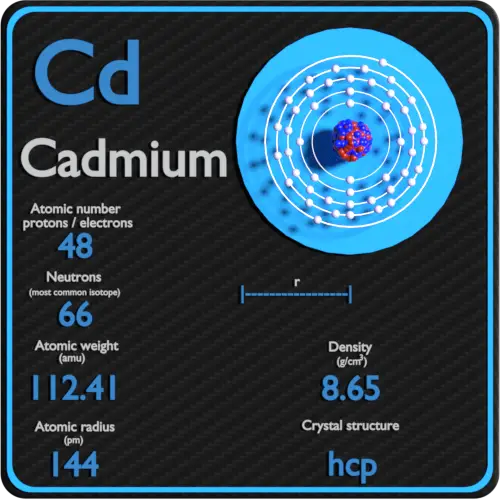 Cadmio-densidad-número-atómico-masa-radio