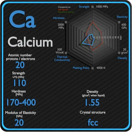 Cálcio-mecânica-propriedades-força-dureza-estrutura de cristal