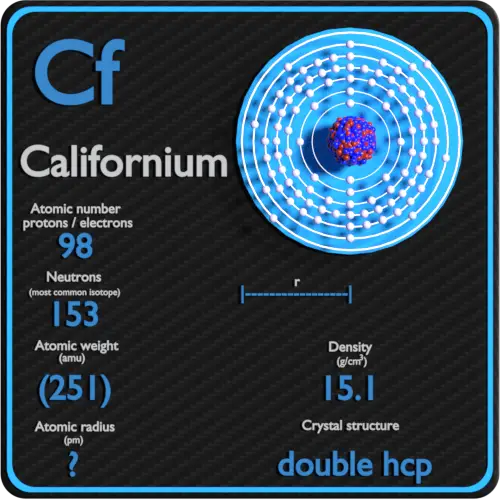 Californium-densité-numéro-atomique-masse-rayon