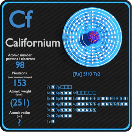 Configuración de californio-protones-neutrones-electrones