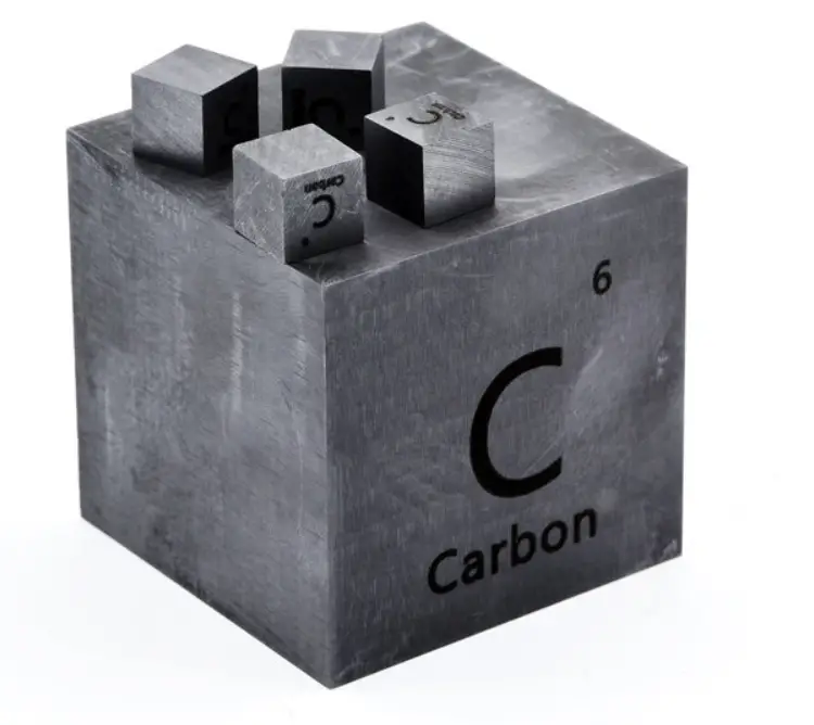 Tabla periódica de carbono