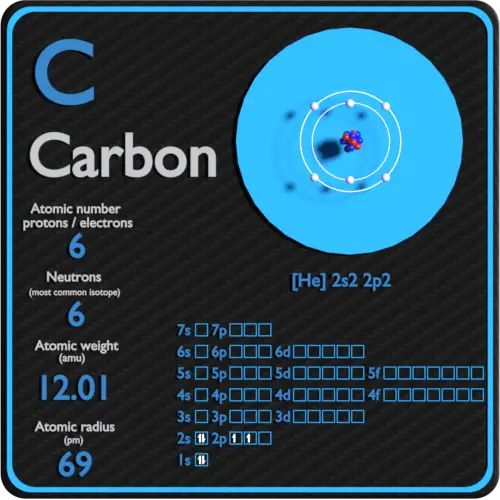Configuração de carbono-prótons-nêutrons-elétrons
