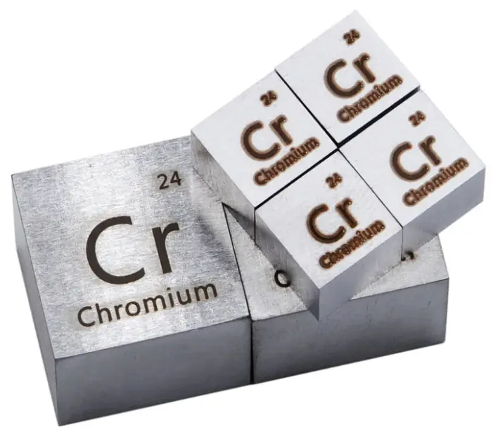 Tabla periódica de cromo