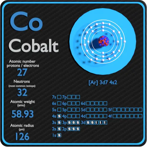 Configuration cobalt-protons-neutrons-électrons