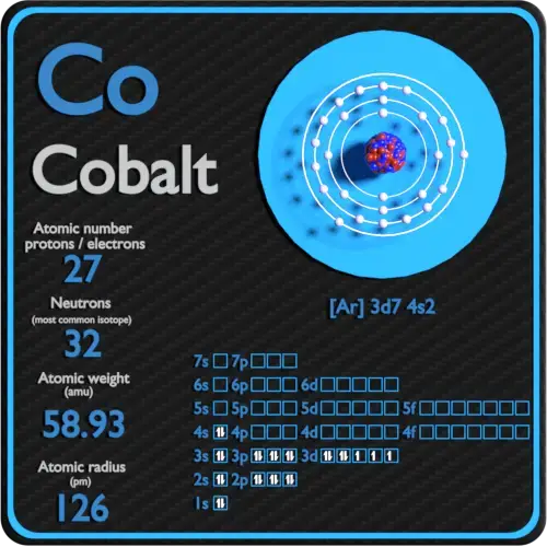 Cobalto: o que é e características - eCycle