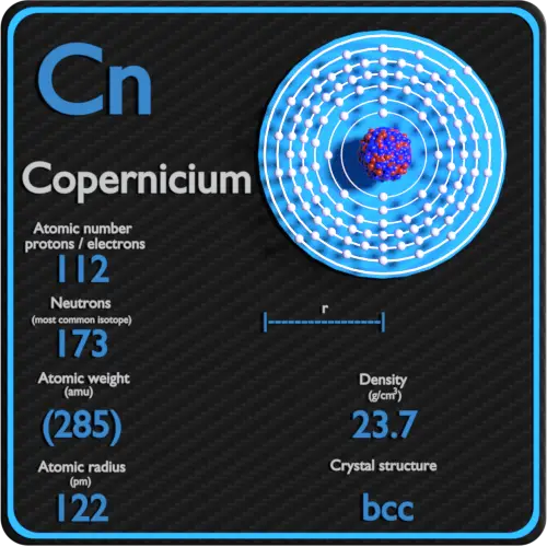 Copernicium-density-atomic-number-mass-radius