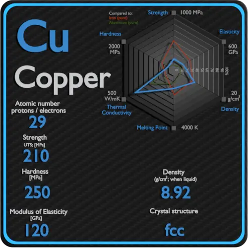 Copper-mechanical-properties-strength-hardness-crystal-structure