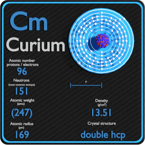 Curium-densidade-número atômico-massa-raio