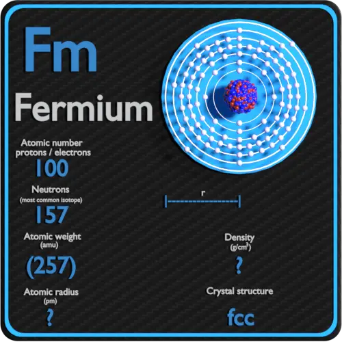 Fermium-densité-numéro-atomique-masse-rayon