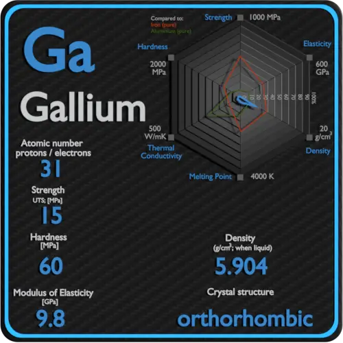 Gallium-mechanical-properties-strength-hardness-crystal-structure