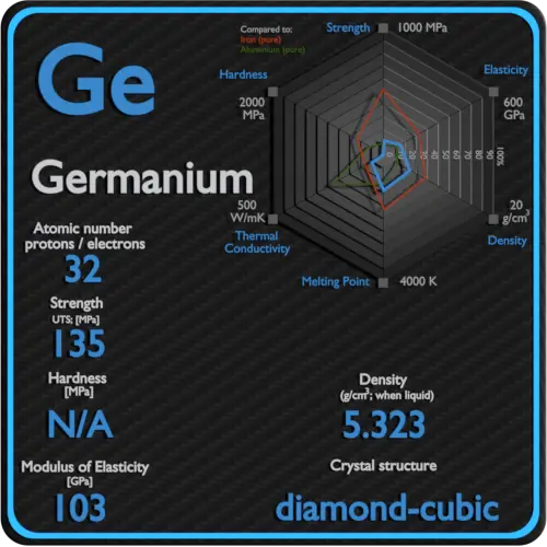 Germanium-propriétés-mécaniques-résistance-dureté-structure cristalline