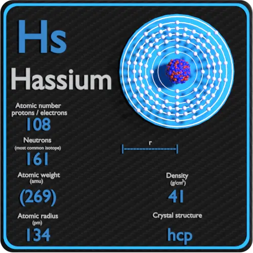Hassium-densité-numéro-atomique-masse-rayon