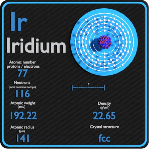 Iridio-densidad-número-atómico-masa-radio