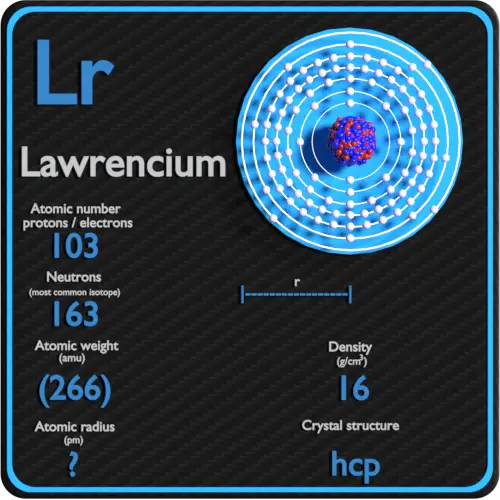 Lawrencium-densité-numéro-atomique-masse-rayon