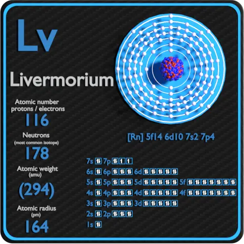 Livermorium-protones-neutrones-electrones-configuración