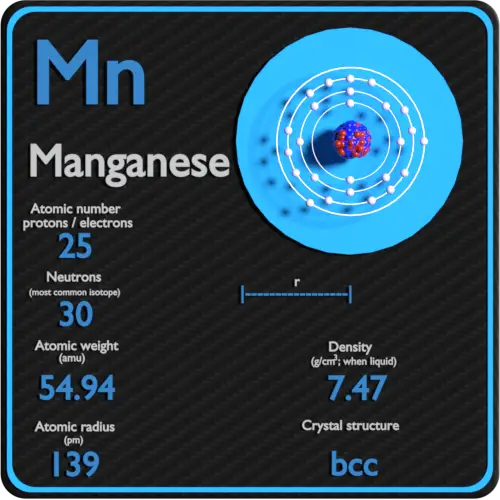 Manganeso-densidad-número-atómico-masa-radio