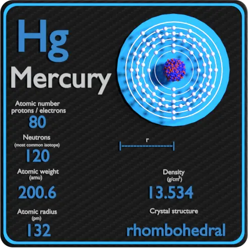 Mercure-densité-nombre-atomique-masse-rayon