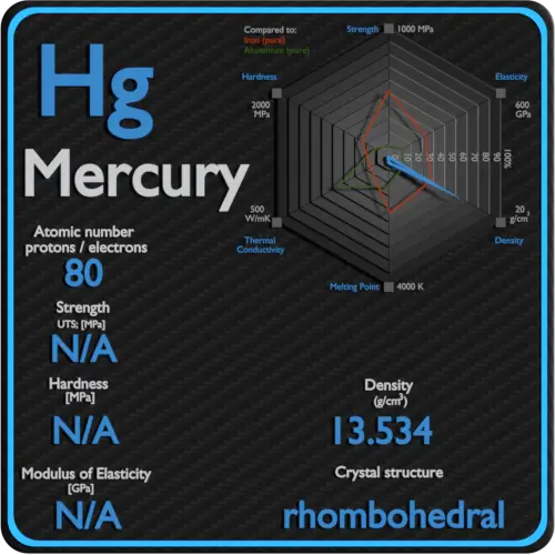 Mercurio-propiedades-mecánicas-resistencia-dureza-estructura-cristal