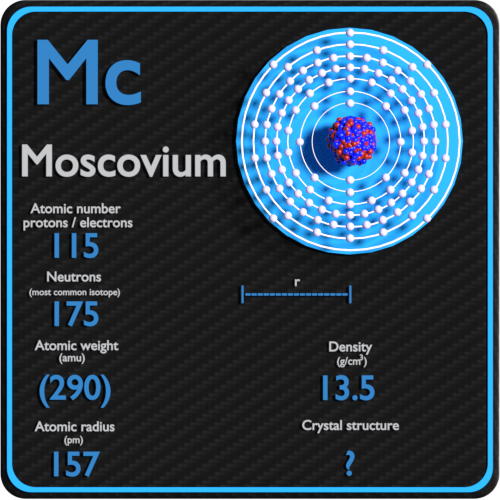 Moscovium-densidade-número atômico-massa-raio