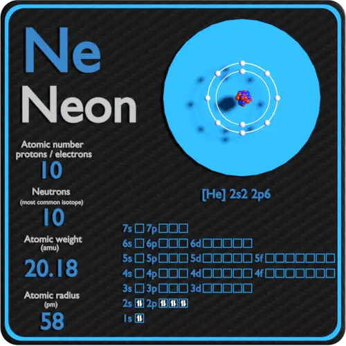 Configuration néon-protons-neutrons-électrons