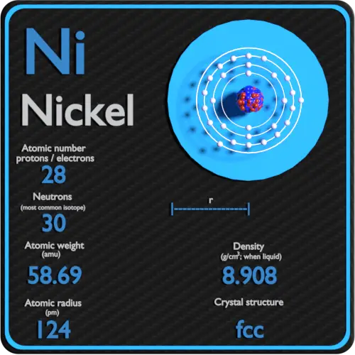 Nickel-density-atomic-number-mass-radius