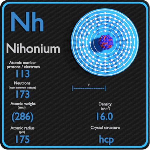 Nihonium-densité-nombre-atomique-masse-rayon