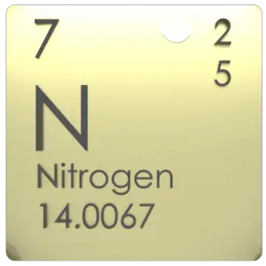 Nitrógeno en la tabla periódica