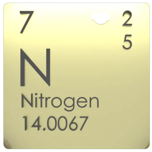 Tabla periódica de nitrógeno