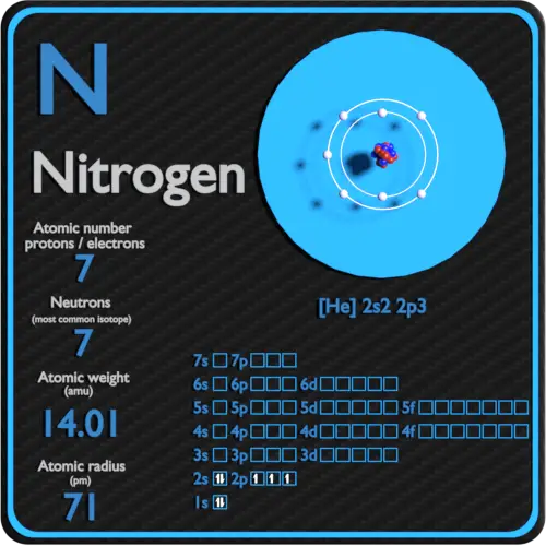 Nitrogênio-prótons-nêutrons-elétrons-configuração