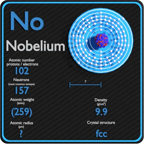 Nobelium-density-atomic-number-mass-radius