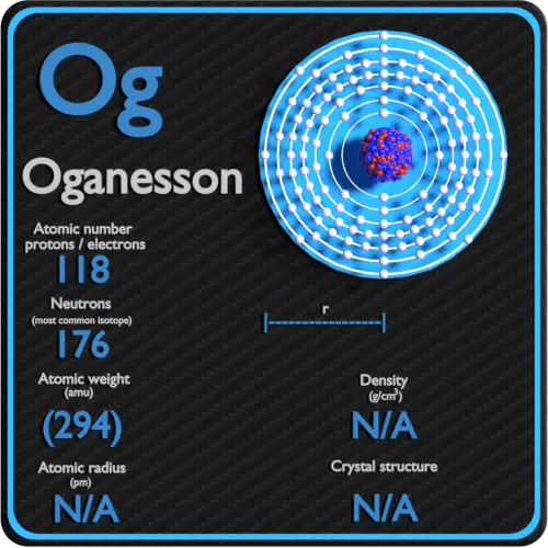 Oganesson-densidade-número atômico-massa-raio