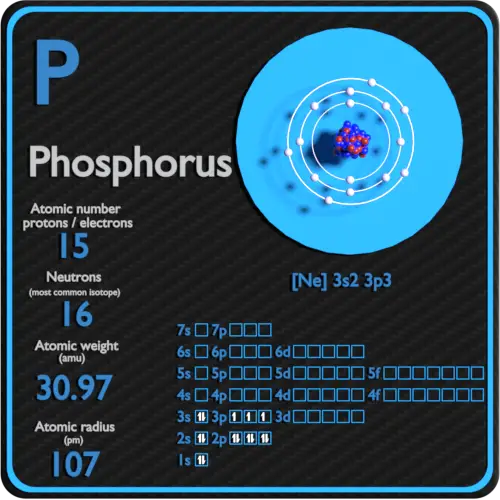 Fósforo-protones-neutrones-electrones-configuración