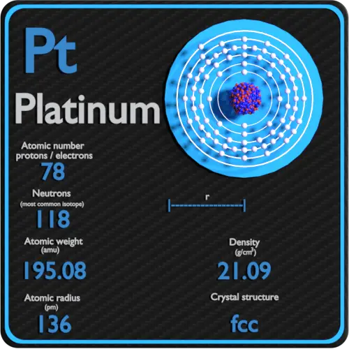 Platino-densidad-número-atómico-masa-radio