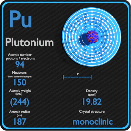 Plutonium-density-atomic-number-mass-radius