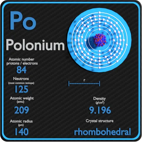 Polônio-densidade-número atômico-massa-raio