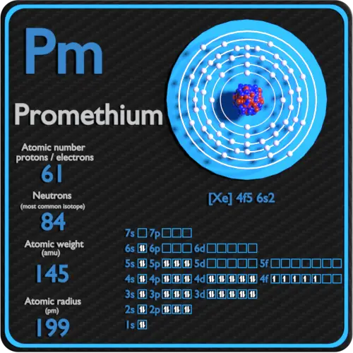 Prometio-protones-neutrones-electrones-configuración