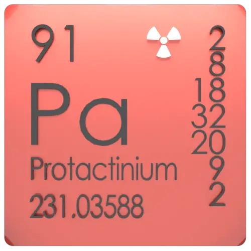 Tableau périodique des protactinium