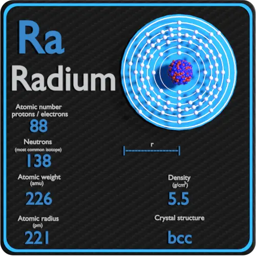 Radium-densité-nombre-atomique-masse-rayon
