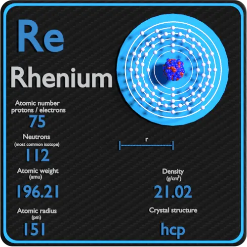 Rhénium-densité-numéro-atomique-masse-rayon
