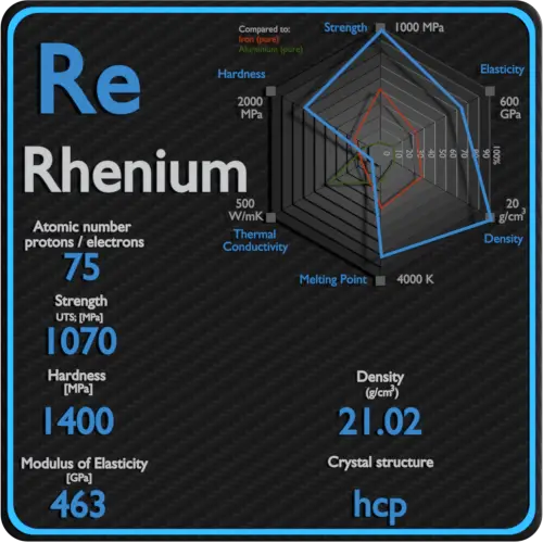 Rhenium-mechanical-properties-strength-hardness-crystal-structure