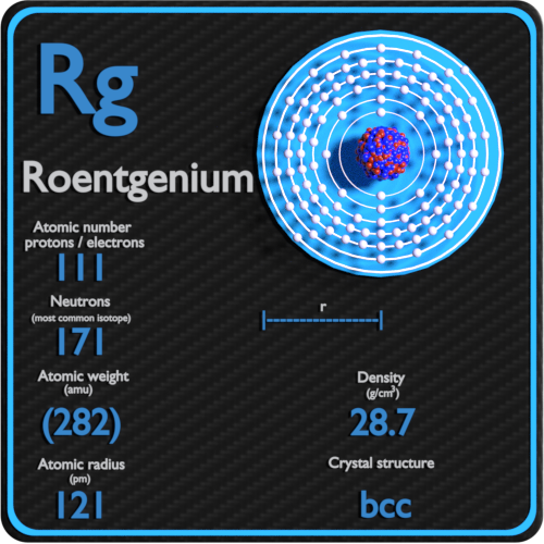 Roentgenium-densidade-número atômico-massa-raio