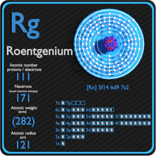 Roentgenium-protones-neutrones-electrones-configuración