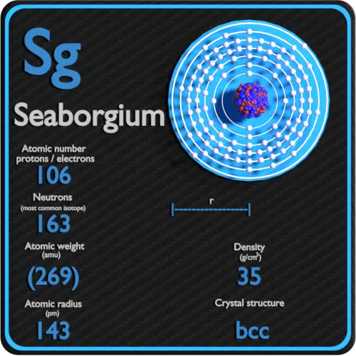 Seaborgium-density-atomic-number-mass-radius