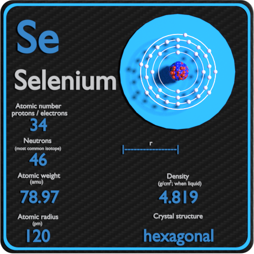 Selenium-density-atomic-number-mass-radius