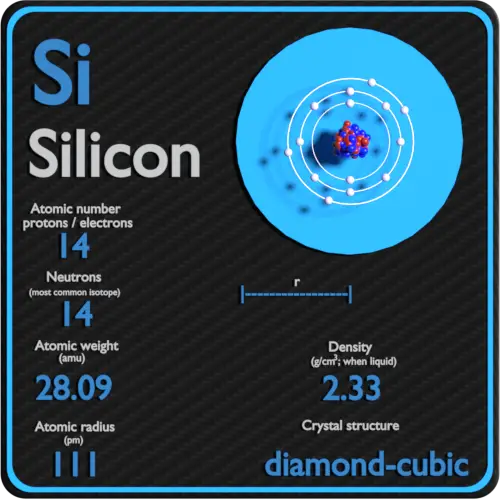 Silicona-densidad-número-atómico-masa-radio