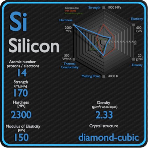 Silicon-mecânica-propriedades-força-dureza-estrutura de cristal