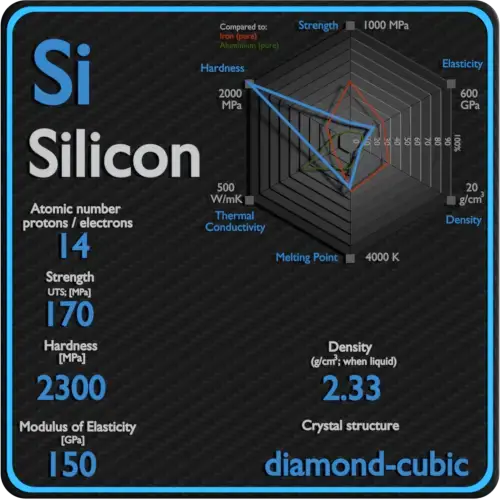 Silicon-mechanical-properties-strength-hardness-crystal-structure